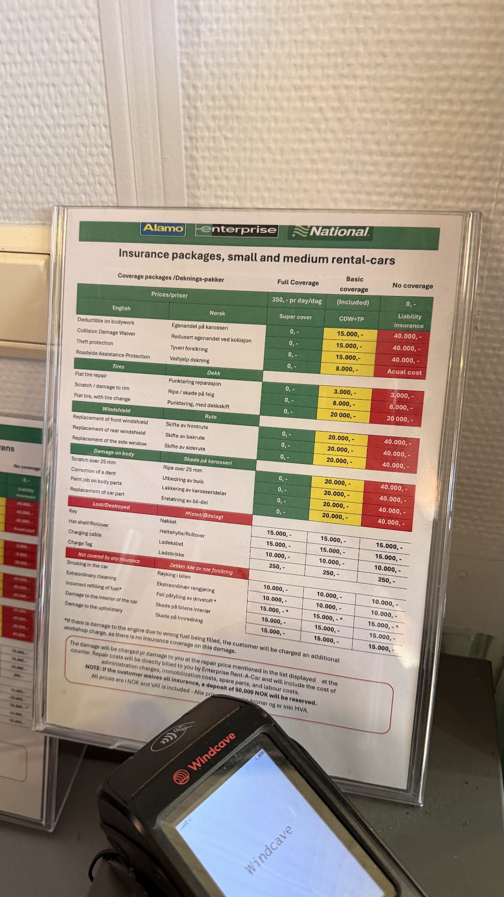 Insurance rates for National Car Rental